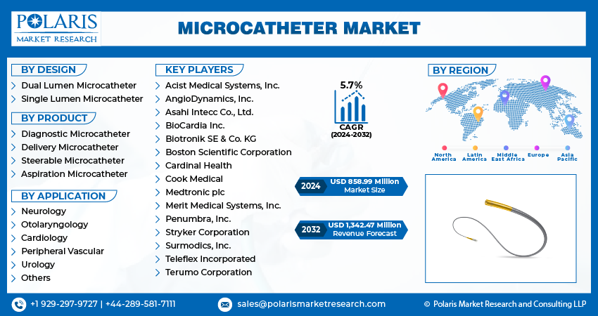 Microcatheter